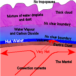 The primitive earth